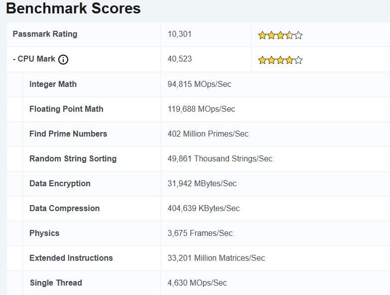 Intel Core Ultra X9 388H aparece en PassMark y confirma mejoras claras frente al Core Ultra 9 285H