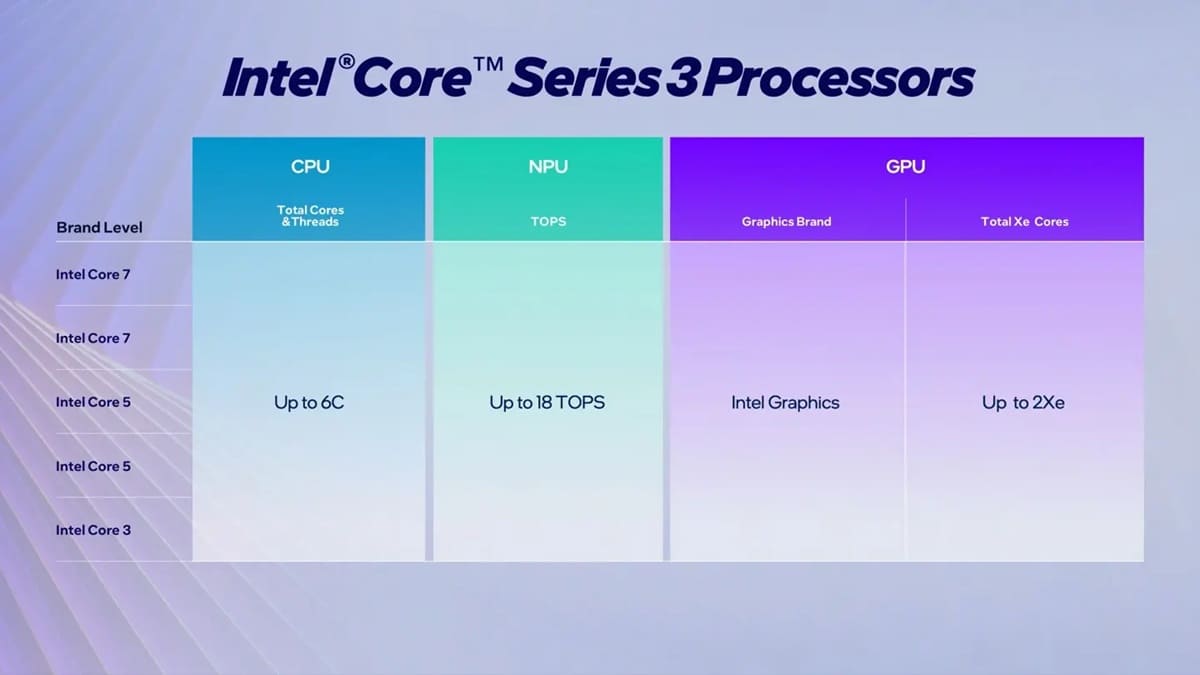 Intel Wildcat Lake amplía la familia Core con un enfoque compacto y de bajo consumo