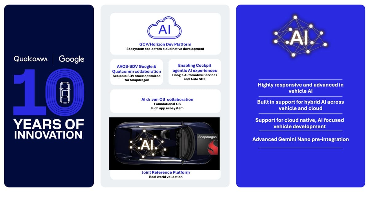 Qualcomm y Google refuerzan su alianza para impulsar vehículos definidos por software con IA