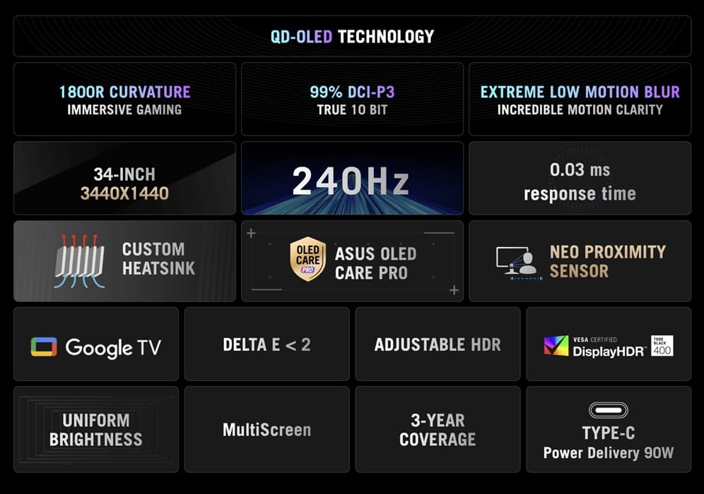 ASUS confirma las especificaciones del ROG Strix OLED XG34WCDMTG con QD-OLED y Android 14