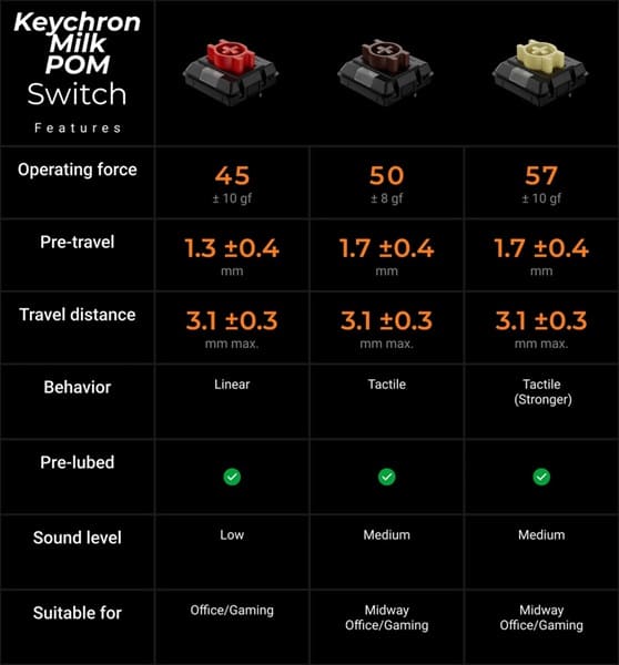 Keychron K3 Max All-Wood Edition apuesta por madera y perfil bajo sin sacrificar ergonomía