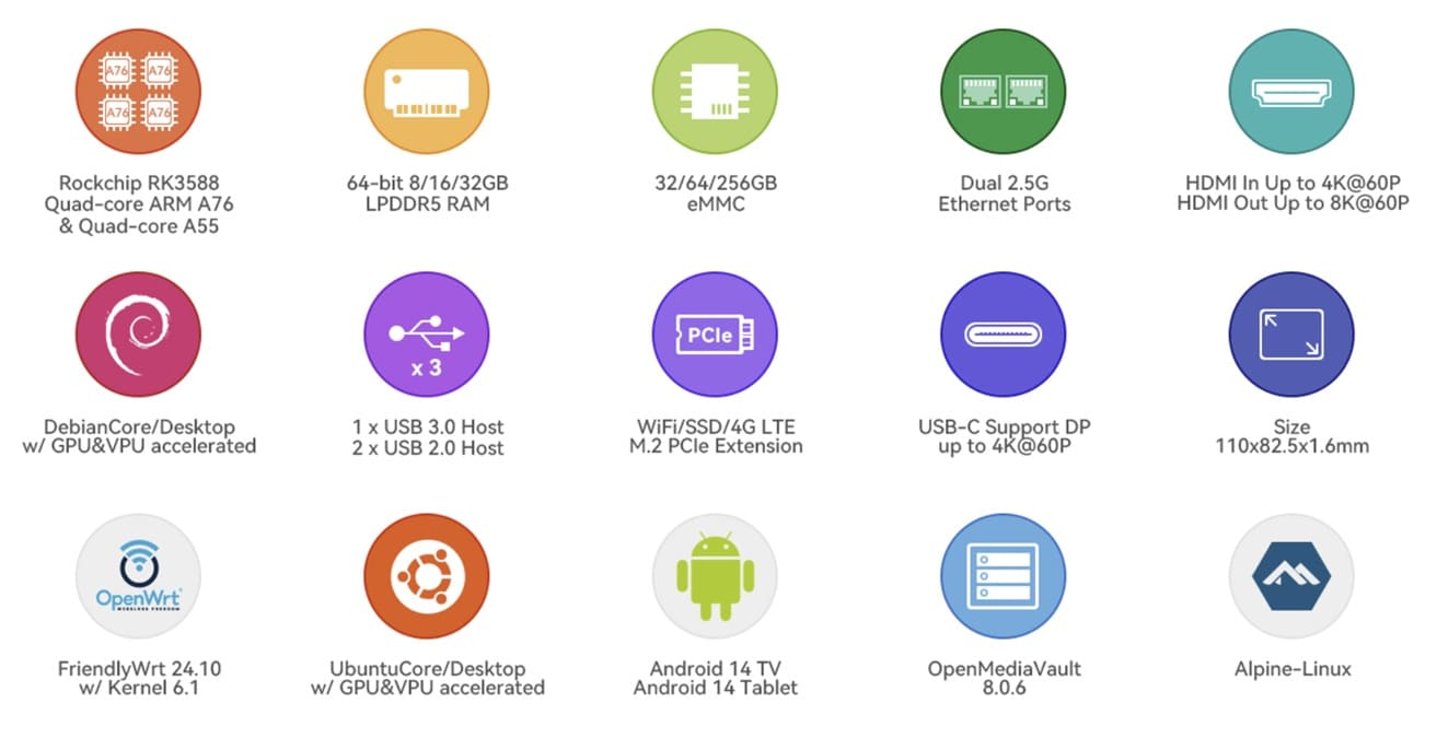 FriendlyElec lanza la NanoPC-T6 Plus con hasta 32 GB de RAM LPDDR5 y Rockchip RK3588