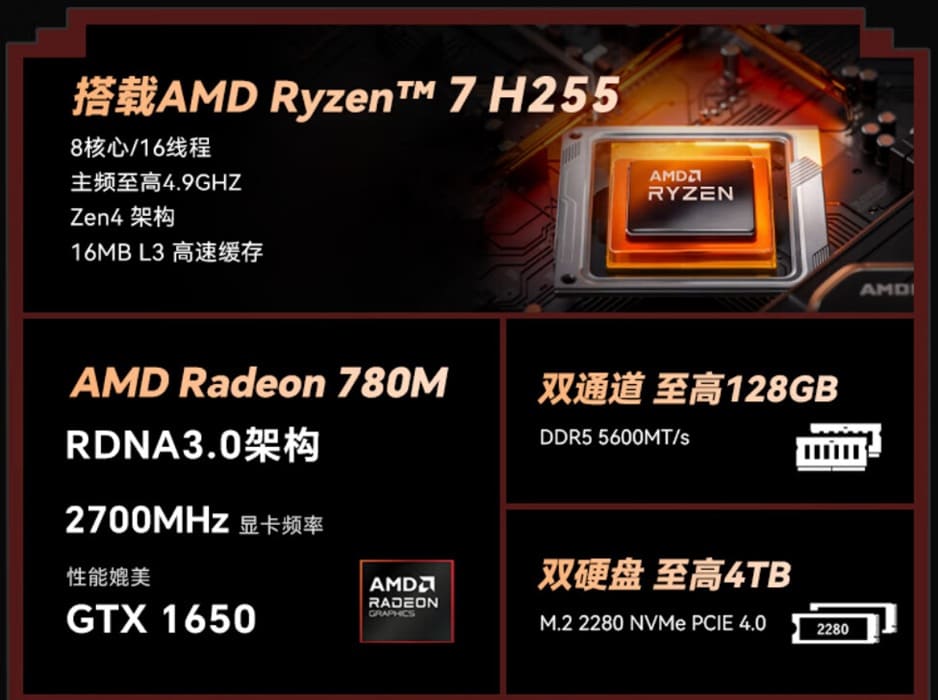 Acemagic Retro X3 llega con Ryzen 7 H 255 y formato mini PC retro compacto