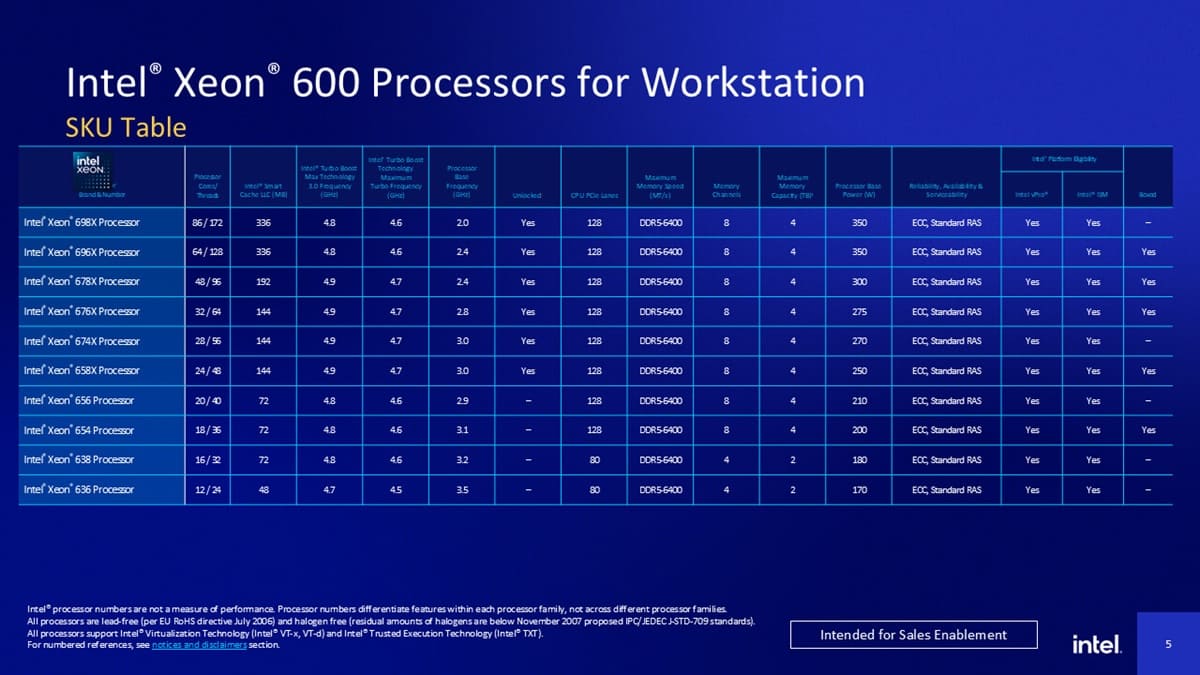 Intel Xeon 698X “Granite Rapids-WS”: así cambian sus frecuencias turbo con AVX-512 y AMX en cargas profesionales extremas