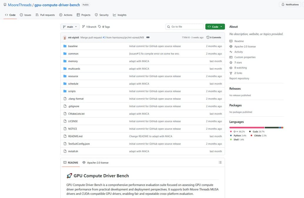 Moore Threads lanza GPU Compute Driver Bench y abre su evaluación de drivers a la comunidad