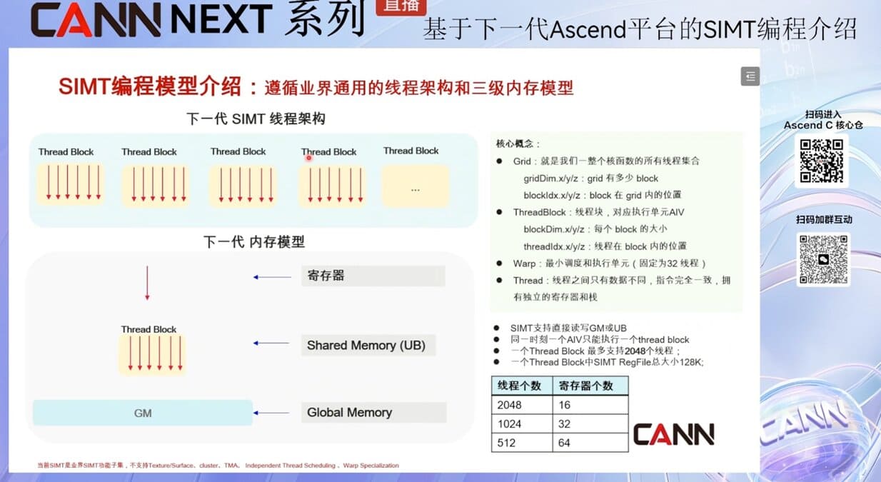 Huawei Ascend 950PR apunta a compatibilidad tipo CUDA con CANN Next y refuerza su papel en centros de datos de IA