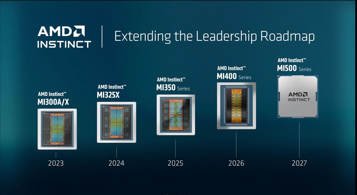 AMD celebrará Advancing AI 2026 en julio con foco en MI450, EPYC Zen 6 y el futuro de su ecosistema de IA