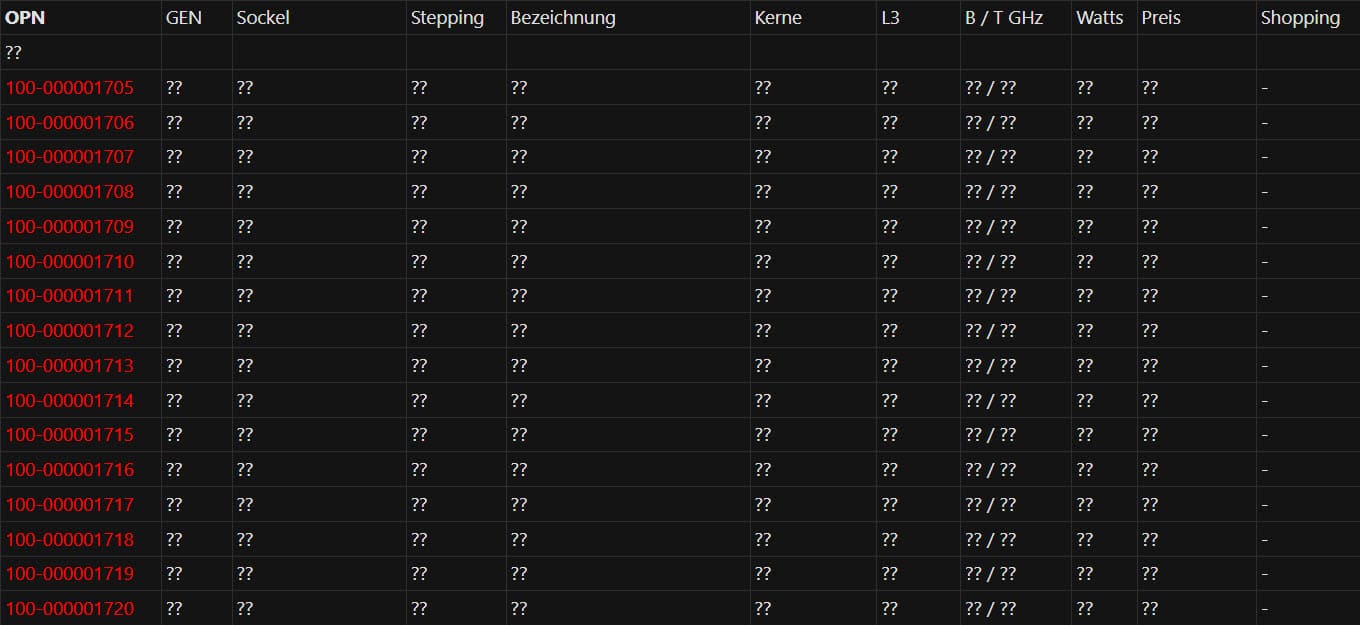 AMD prueba un Ryzen 9 de 10 núcleos en la plataforma Medusa Point con 32 MB de caché L3