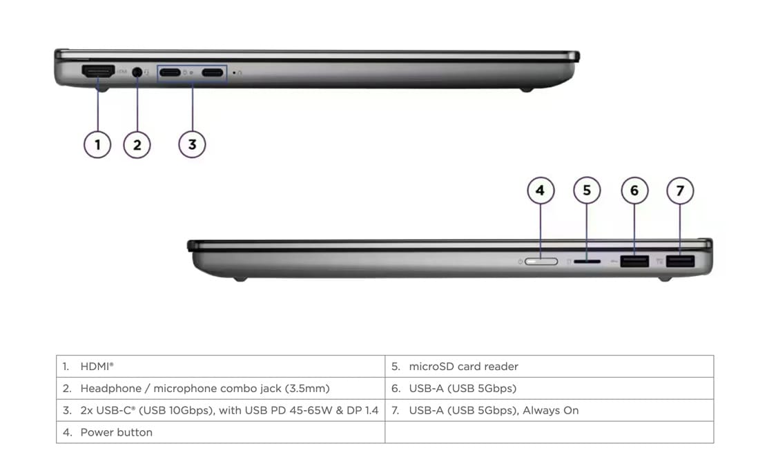Lenovo IdeaPad 5a 2-in-1 (15AGP11) incorpora procesadores Ryzen AI, panel OLED de 165 Hz y hasta 32 GB de RAM