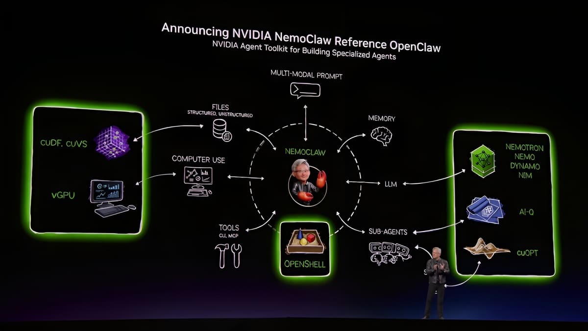 NVIDIA-GTC-Keynote-2026-2-32-43-screenshot portada