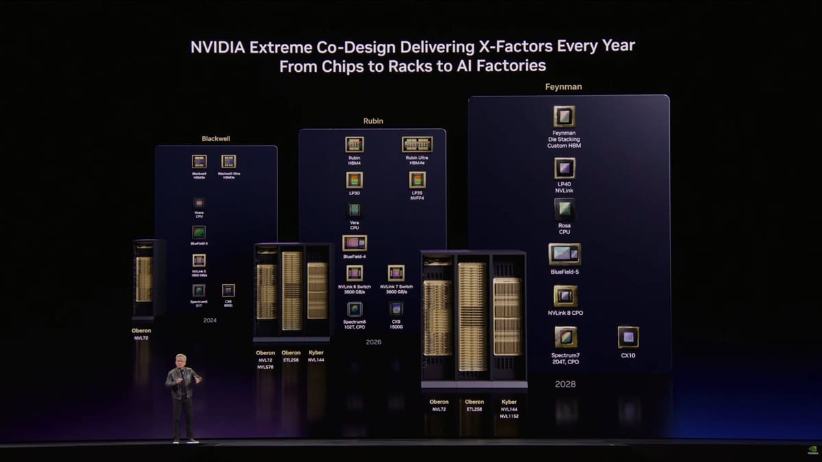 NVIDIA-Roadmap-2026-2028 portada (1)