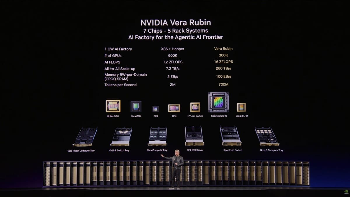 NVIDIA presenta Vera Rubin con GPU Rubin, CPU Vera y racks NVL72 para centros de datos de IA