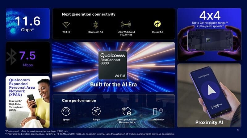 Qualcomm presenta X105 5G Modem-RF y FastConnect 8800 con Wi-Fi 8 e IA integrada