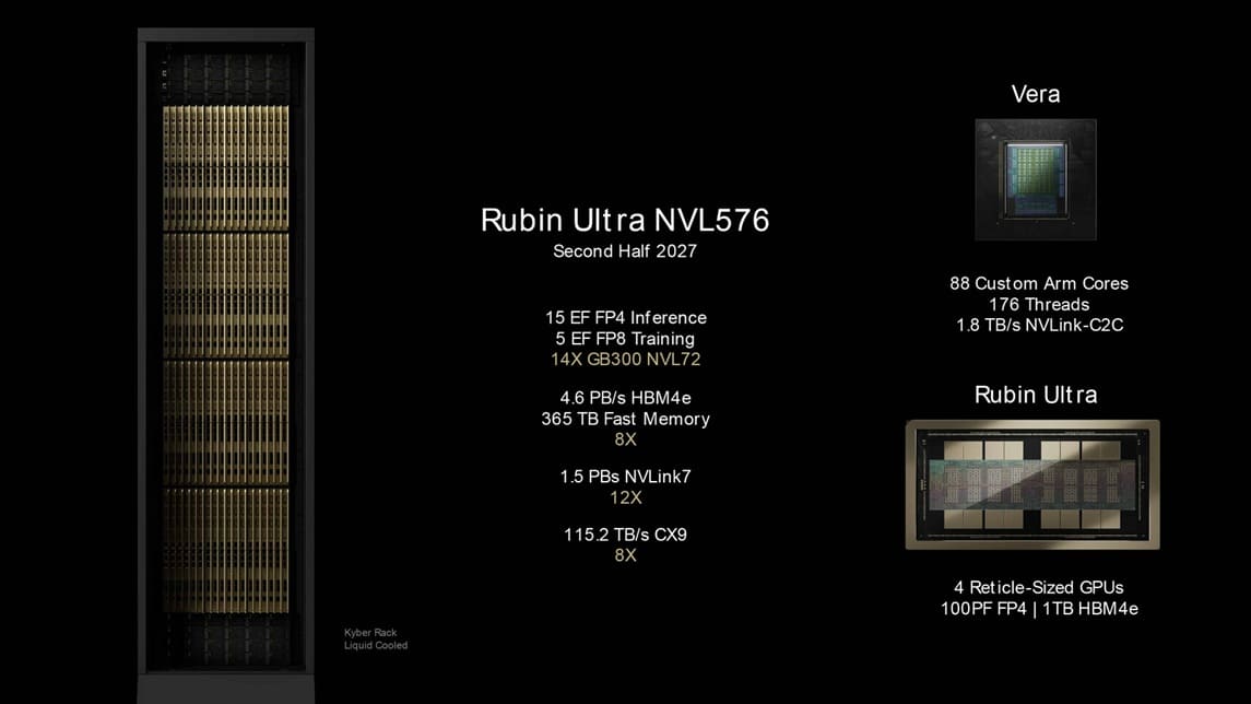 NVIDIA Rubin Ultra podría verse limitado por CoWoS-L con problemas de deformación