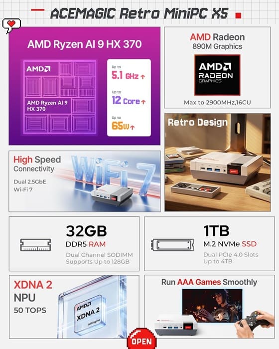 AceMagic Retro X5 debuta con Ryzen AI 9 HX 370, Radeon 890M y 32 GB DDR5