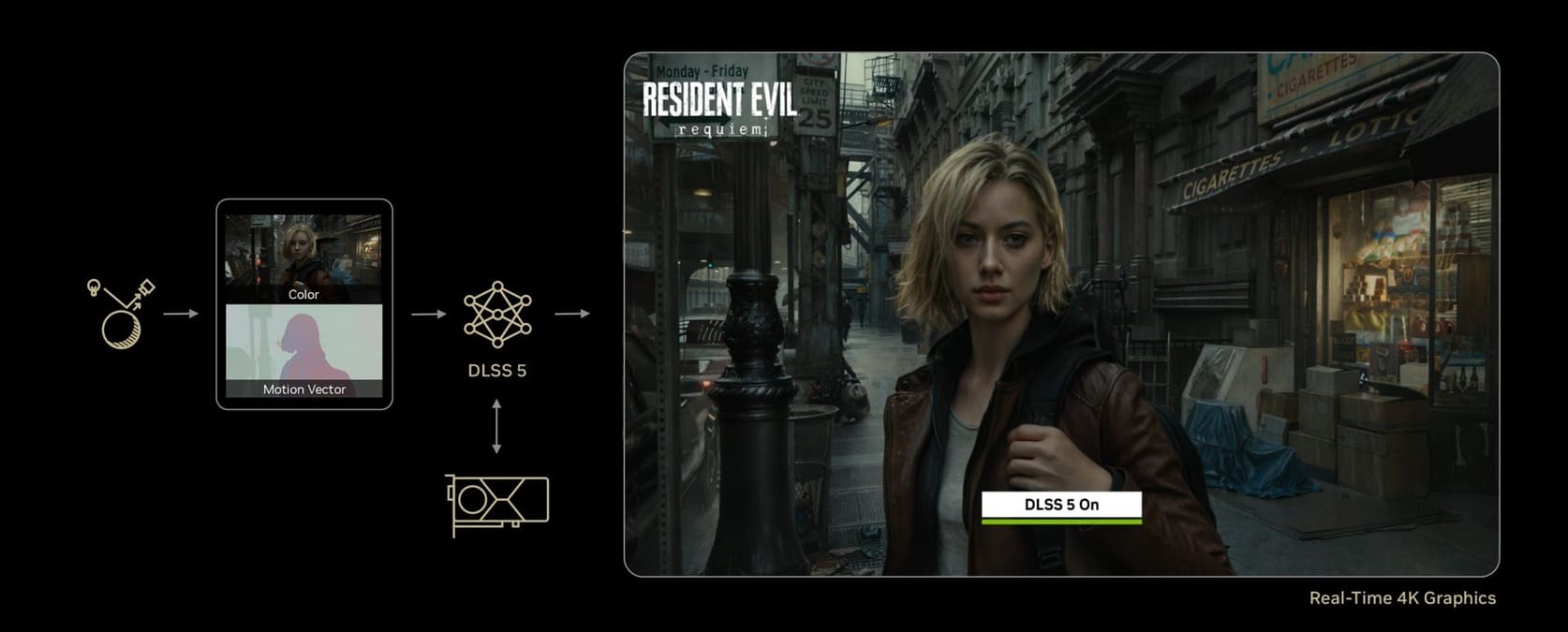 NVIDIA presenta DLSS 5 en GTC 2026 con un nuevo salto en gráficos con IA