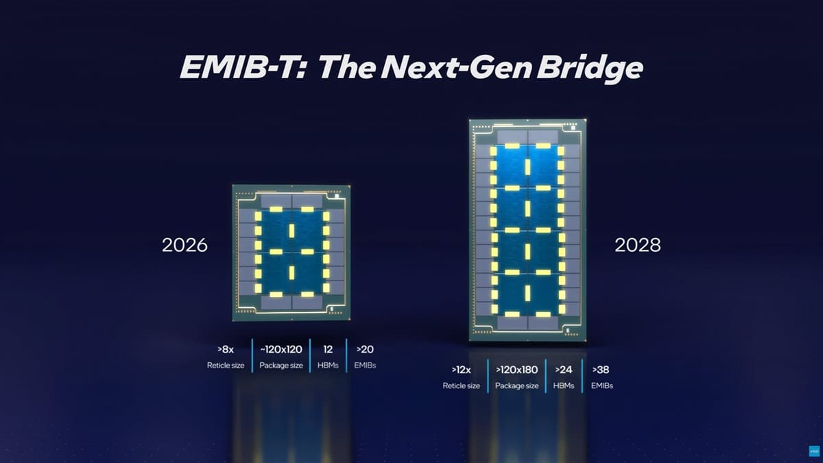 Intel-EMIB-M-EMIB-T-Foundry-Advanced-Packaging-Tech portada