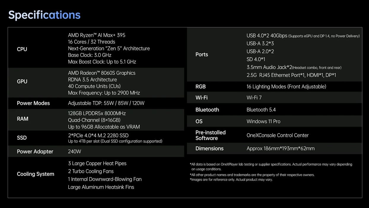 OneXStation llega con Ryzen AI Max+ 395, 128 GB de RAM y potencia gráfica cercana a una RTX 4070 Laptop