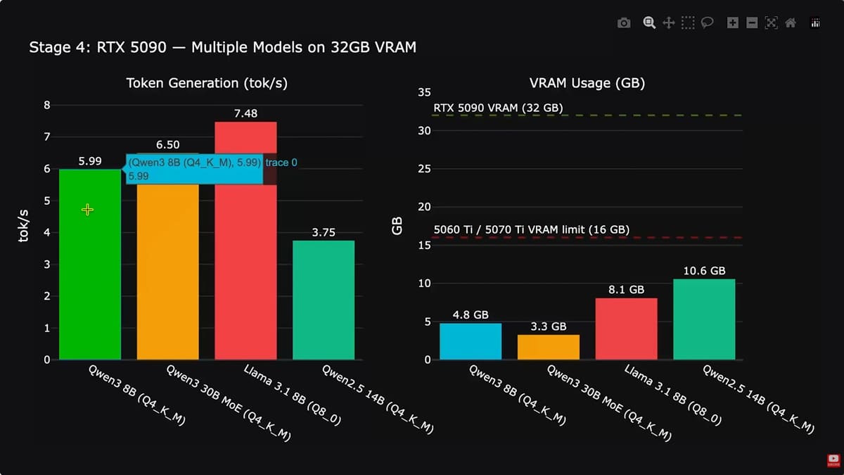 RTX 5090 en Mac con Apple Silicon gracias a un driver open source que devuelve soporte NVIDIA a macOS