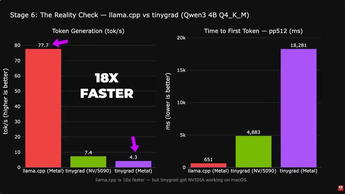RTX 5090 en Mac con Apple Silicon gracias a un driver open source que devuelve soporte NVIDIA a macOS