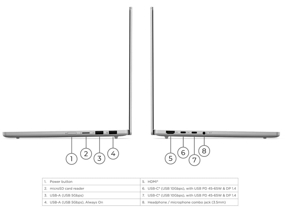 Lenovo IdeaPad Slim 5x 13Q8Y11 llega a Europa con Snapdragon X2 Plus y formato más compacto