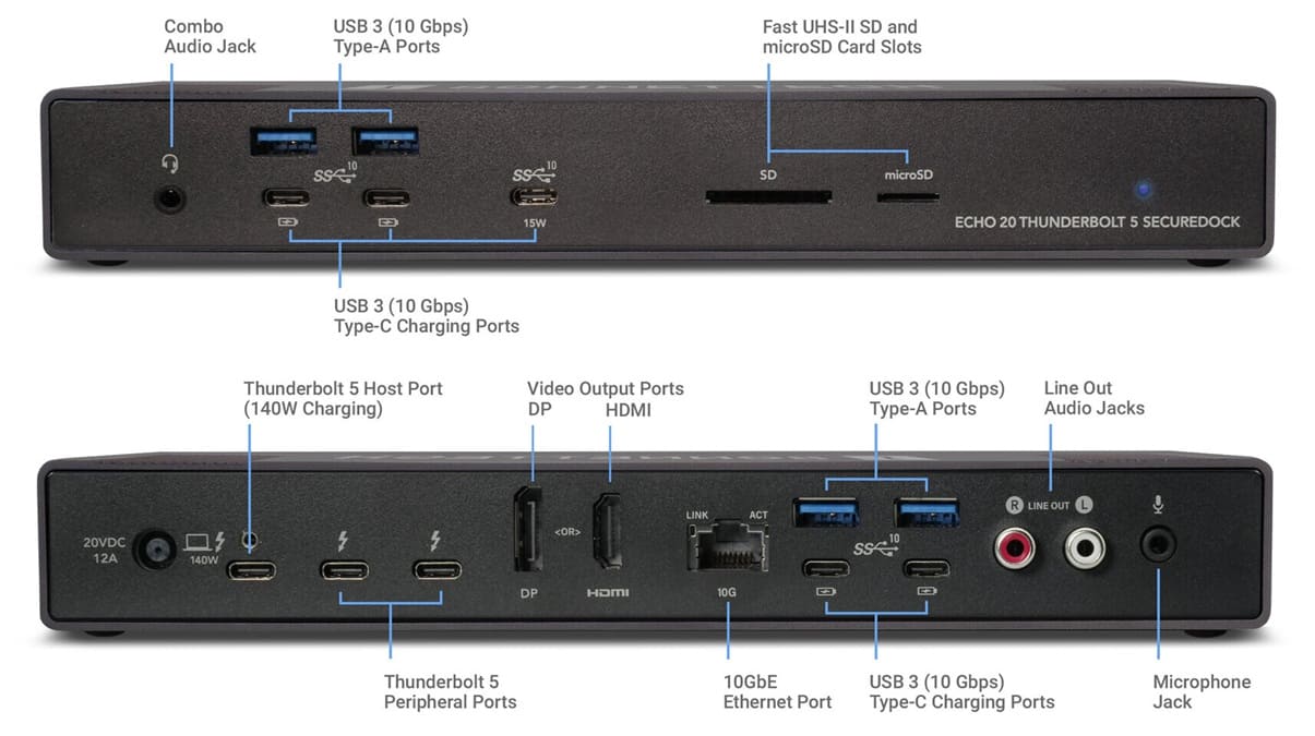 Sonnet lanza Echo 20 SecureDock y Echo 21 SuperDock con Thunderbolt 5, 10GbE y almacenamiento NVMe integrado