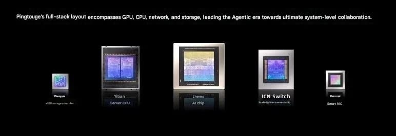 Alibaba Zhenwu M890 apunta a agentes de IA con 144 GB HBM3, 0,6 PFLOPs FP16 y Qwen3.7-Max