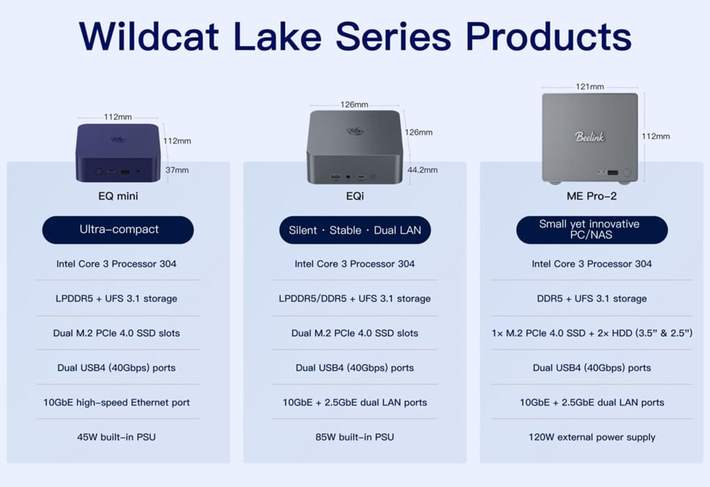 Beelink prepara tres mini PCs con SoC Intel Core 3 Processor 304, USB4 dual y red 10 GbE