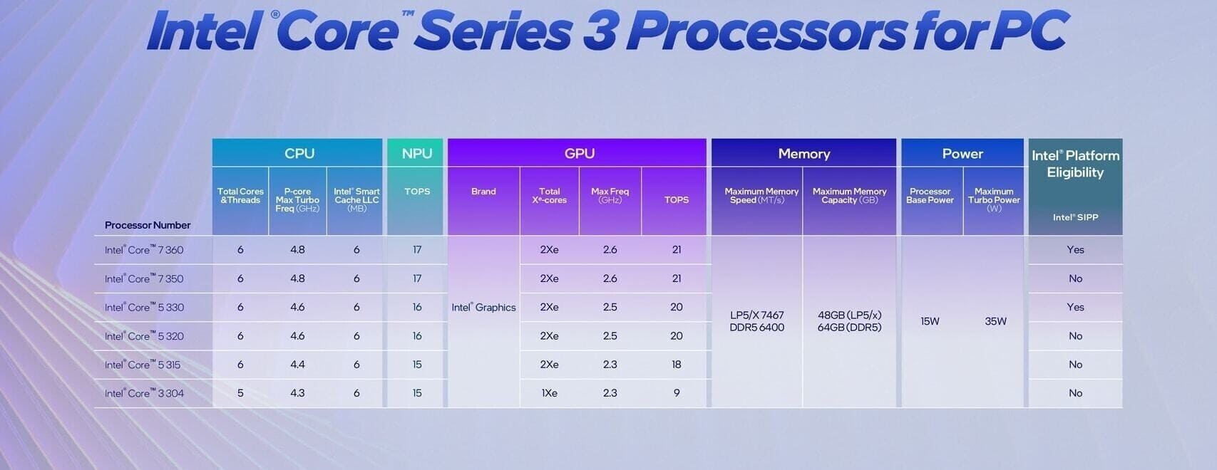 Intel Wildcat Lake llega a China con portátiles económicos, Core 300 y memoria LPDDR5X rápida