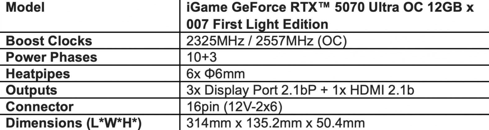 Colorful lanza una GeForce RTX 5070 Ultra OC inspirada en 007 First Light con diseño negro y dorado
