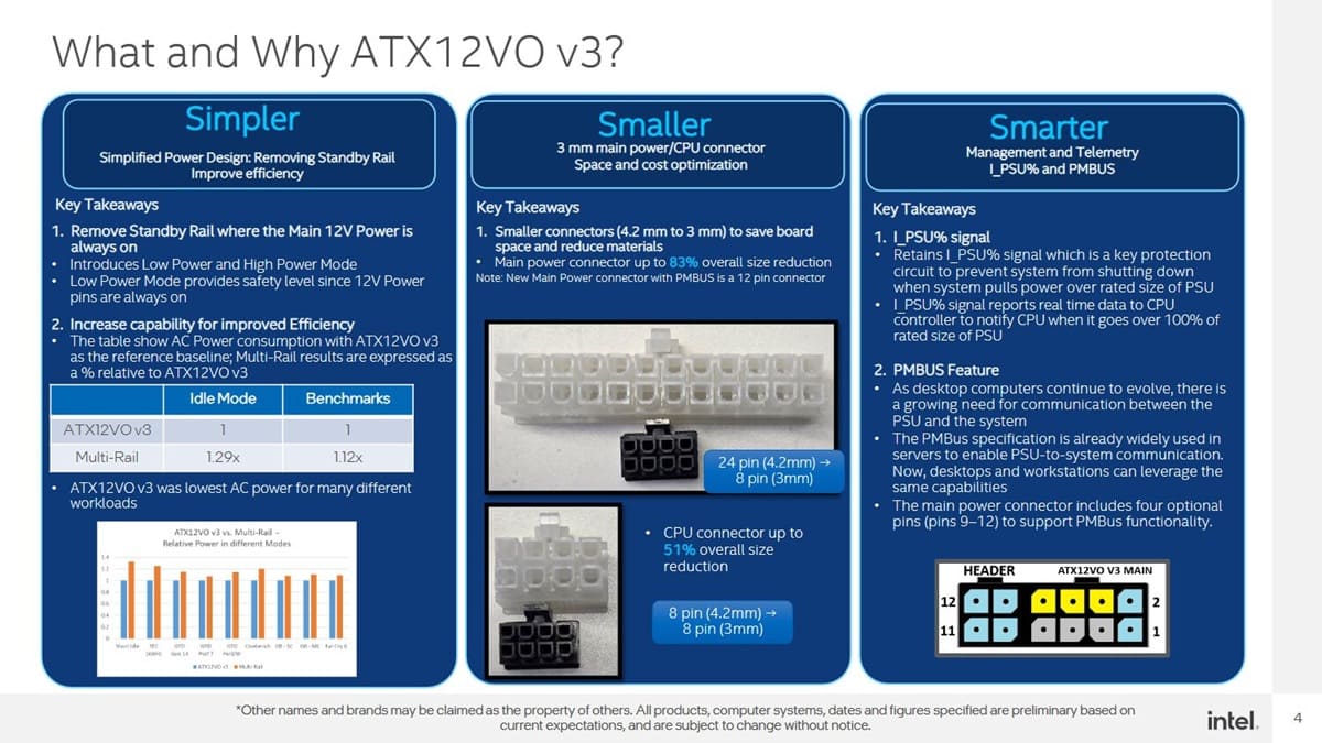 Intel ATX12VO V3 aparece filtrado con nuevo conector de 8 pines, PMBus y hasta un 29% más de eficiencia en reposo