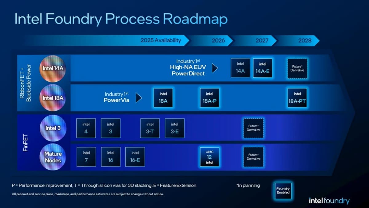Intel 14A avanza hacia 2029 mientras Lip-Bu Tan endurece la cultura de Intel Foundry