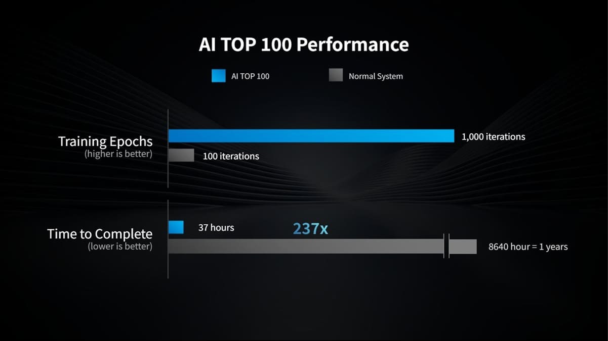 Gigabyte AI TOP llega a Computex 2026 con RTX 5090, Radeon AI PRO R9700 y Threadripper PRO