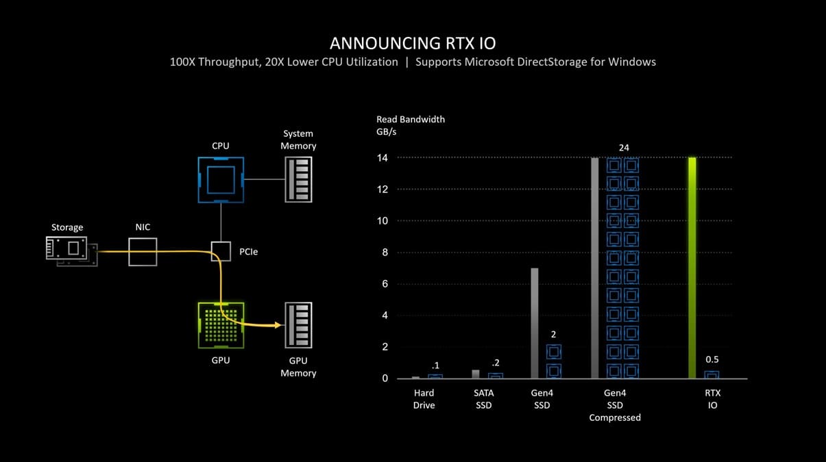 NVIDIA RTX Remix 1.5 añade RTX IO para reducir el peso de las remasterizaciones