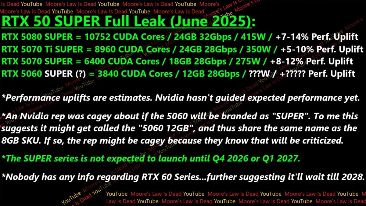 GeForce RTX 50 Super volvería con más VRAM, mayor TDP y hasta un 14% más de rendimiento