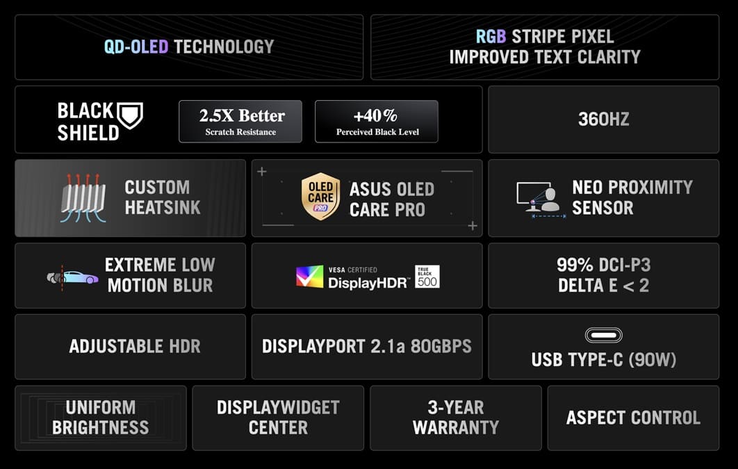ASUS ROG Swift OLED PG34WCDN llega a EEUU con QD-OLED de 5ª generación, 360 Hz y DisplayPort 2.1 UHBR20