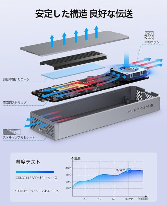 Orico CNM2-U4-GY llega con USB4 de 40 Gb/s, ASM2464 y ventilador para SSD M.2 NVMe