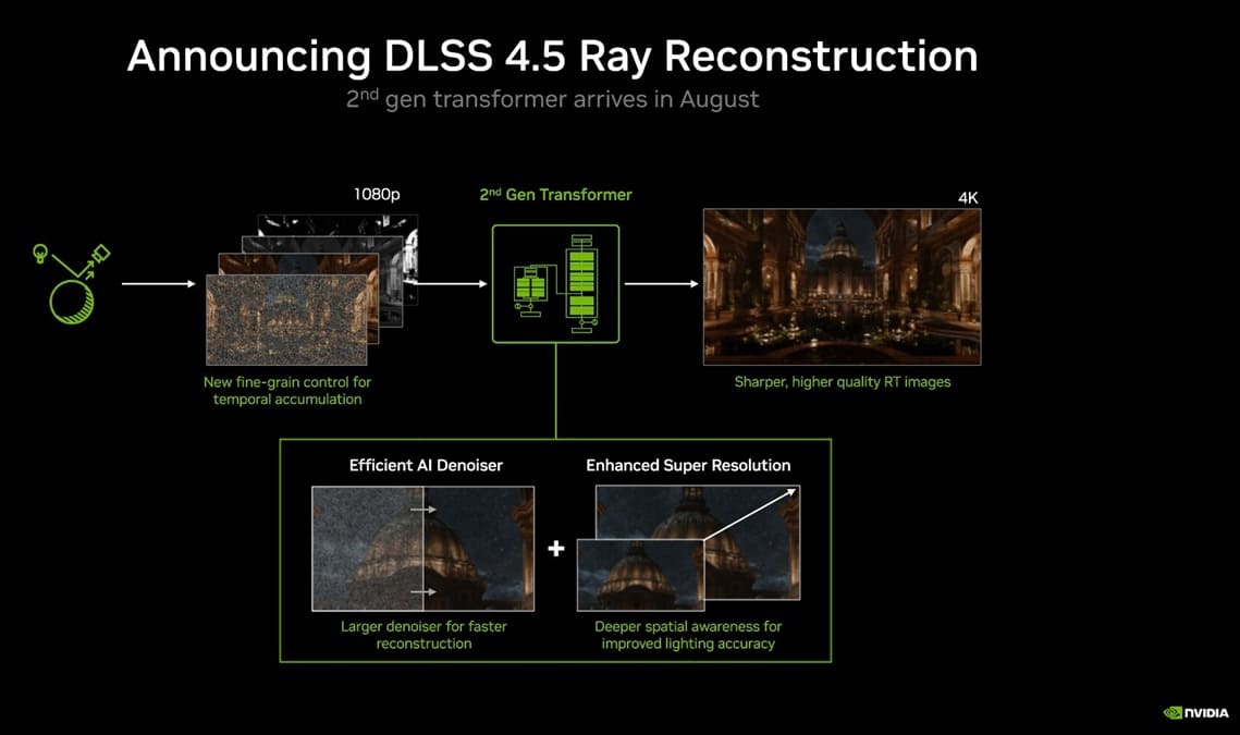 NVIDIA completa DLSS 4.5 en Computex 2026 con Ray Reconstruction de 2ª generación y nuevo modelo transformer
