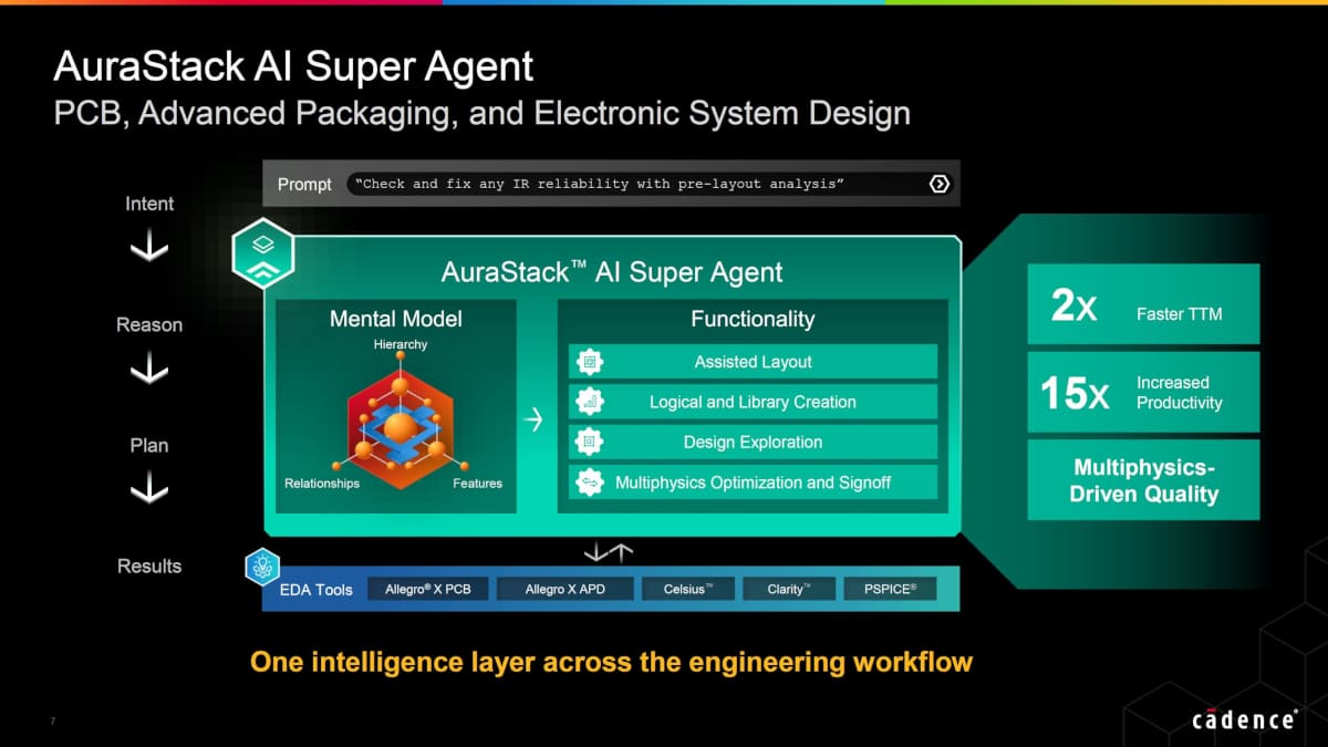 Cadence AuraStack automatiza PCB y encapsulado avanzado con hasta 15 veces más productividad