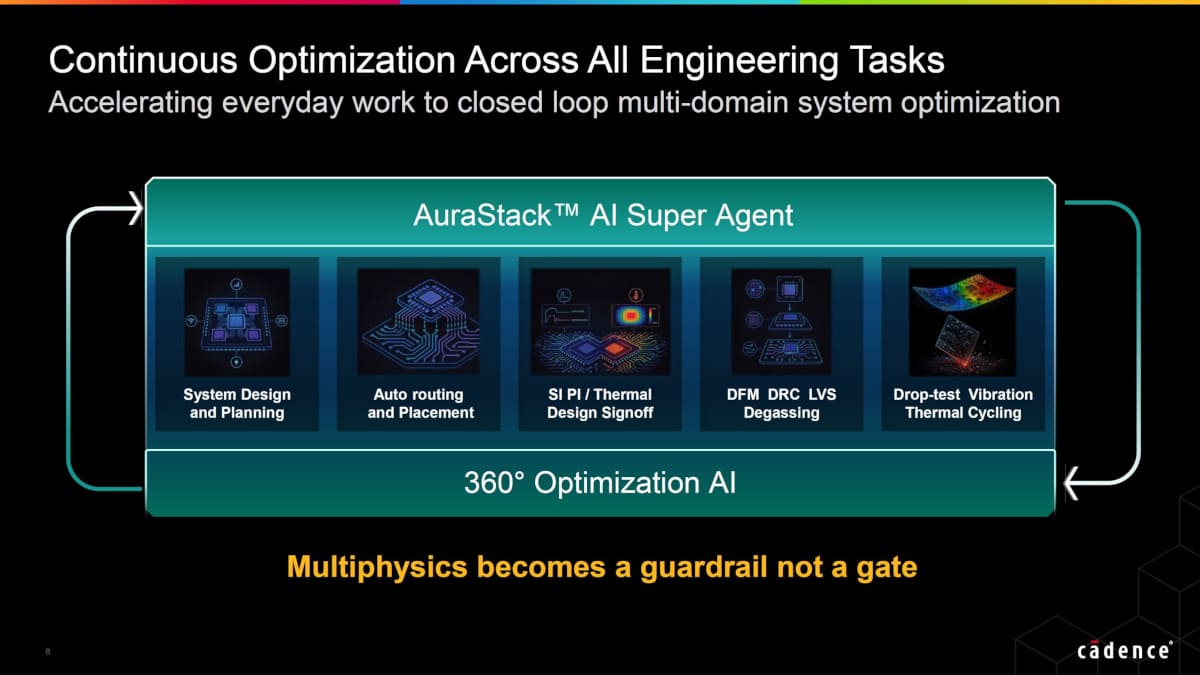 Cadence AuraStack automatiza PCB y encapsulado avanzado con hasta 15 veces más productividad