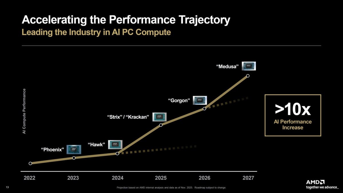 AMD prepara Linux para los Ryzen Zen 6 Olympic Ridge y Medusa
