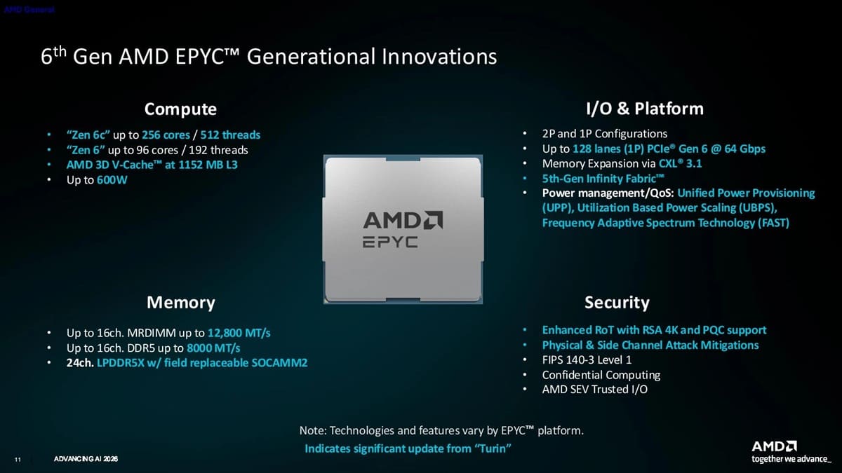 AMD EPYC Verano y Venice-X llegarán en 2027: SOCAMM2 para IA, 3D V-Cache para HPC