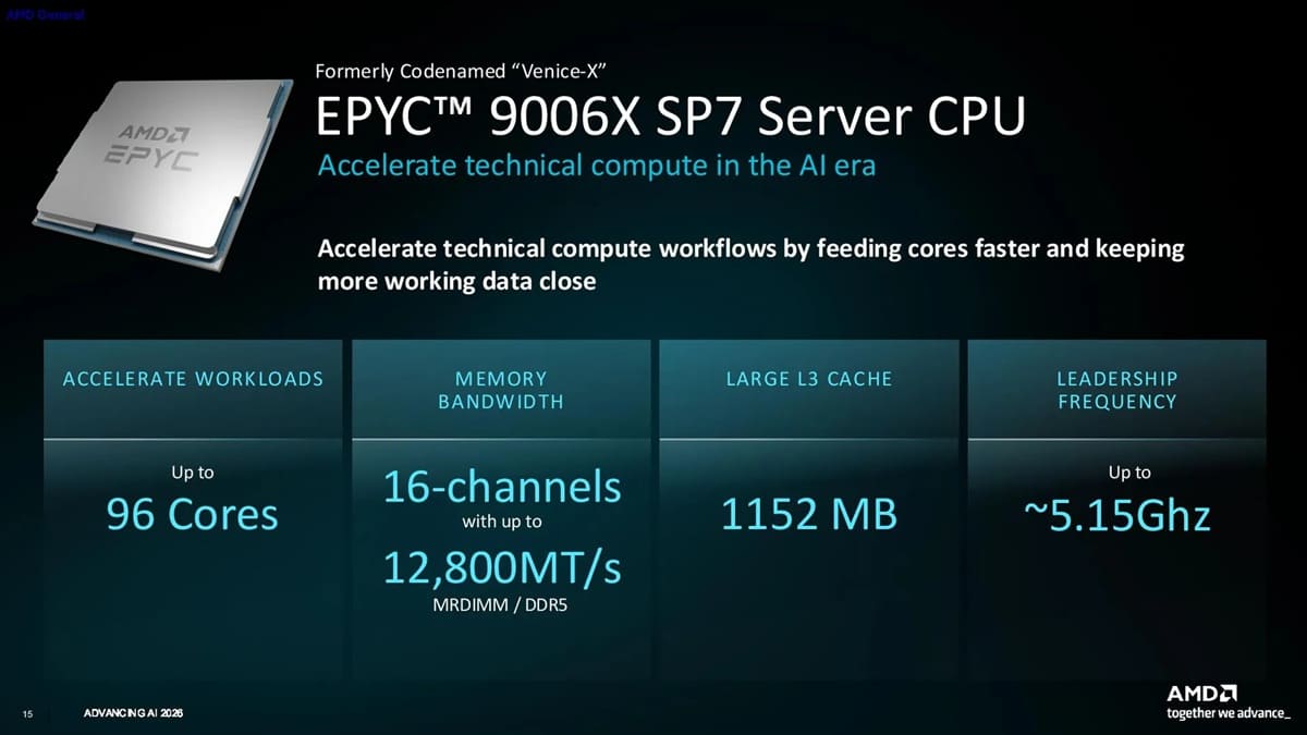 AMD EPYC Verano y Venice-X llegarán en 2027: SOCAMM2 para IA, 3D V-Cache para HPC