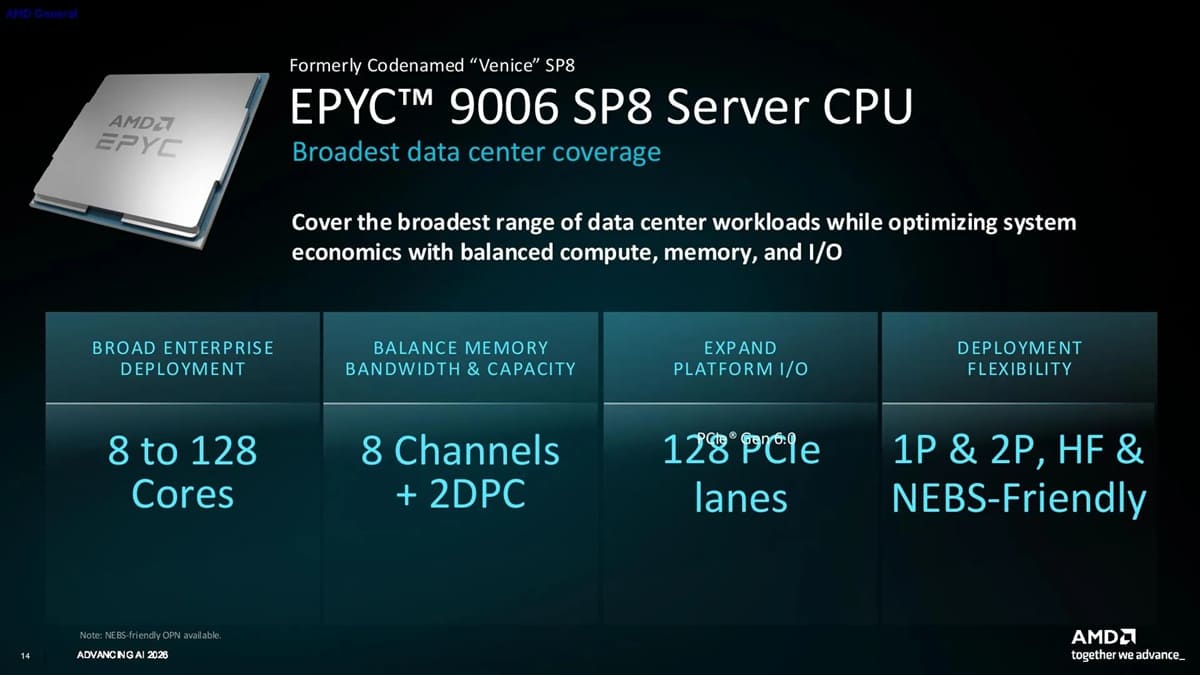 AMD EPYC Venice debuta con hasta 256 núcleos Zen 6 y 203.000 millones de transistores