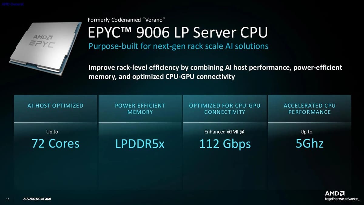 AMD EPYC Verano y Venice-X llegarán en 2027: SOCAMM2 para IA, 3D V-Cache para HPC