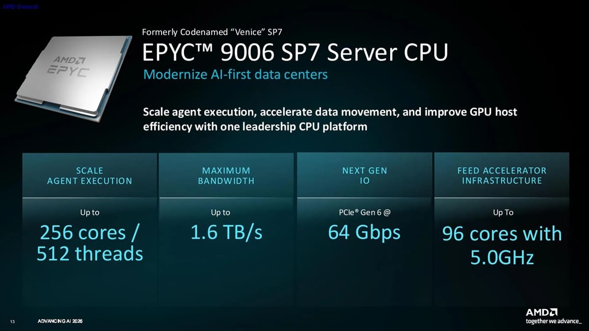AMD EPYC Venice debuta con hasta 256 núcleos Zen 6 y 203.000 millones de transistores