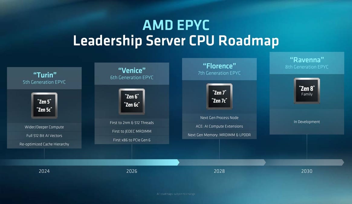 AMD prepara Linux para los Ryzen Zen 6 Olympic Ridge y Medusa