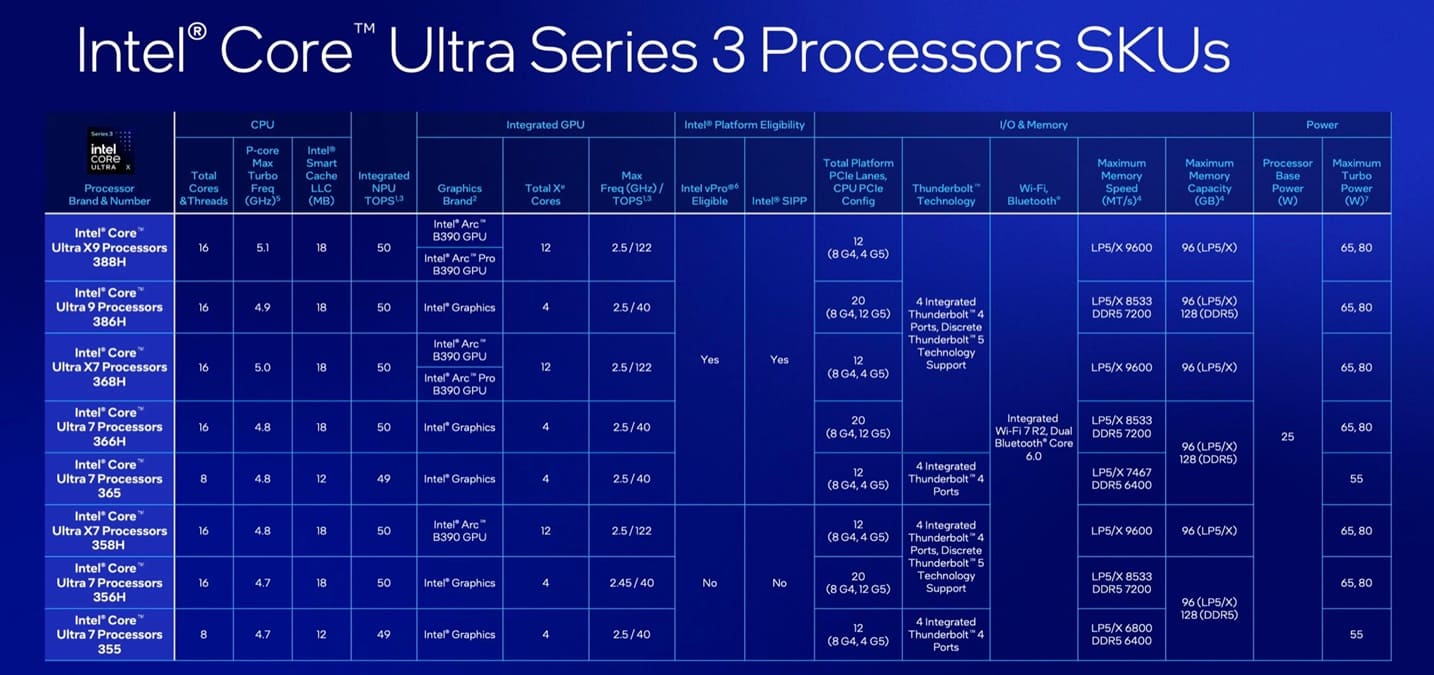 Intel permite a sus Arc Pro usar hasta el 93% de la RAM como memoria gráfica