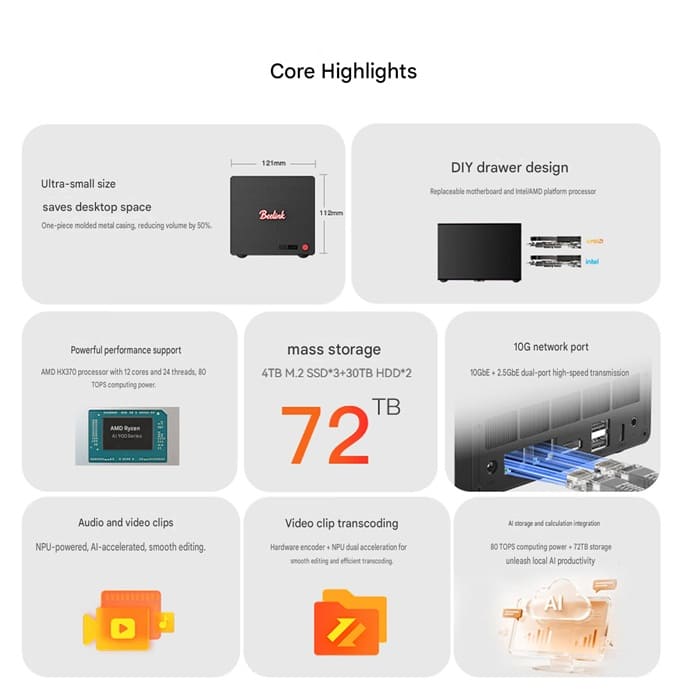 Beelink ME Pro 370 combina Ryzen AI 9 HX 370, red 10GbE y hasta 72 TB en 2,25 litros