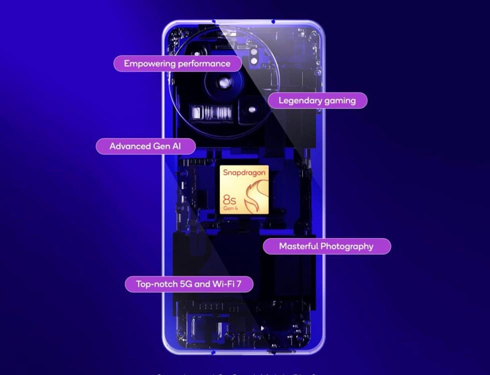 Qualcomm_Snapdragon_8s_Gen portada